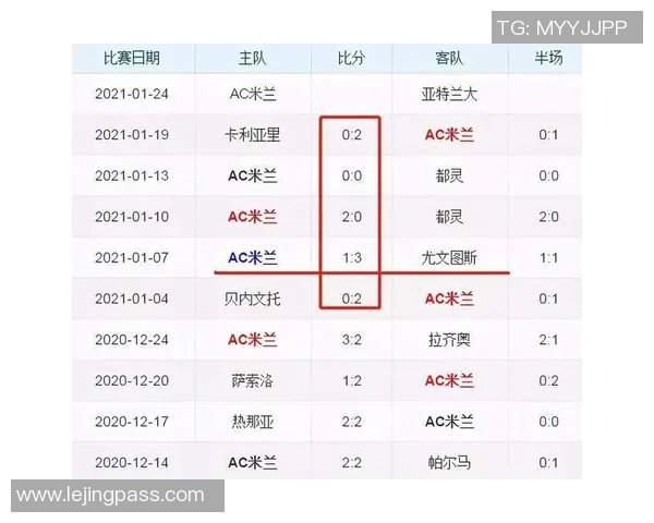 西甲焦点战巴萨与AC米兰互交白卷意外平局引发全场热议